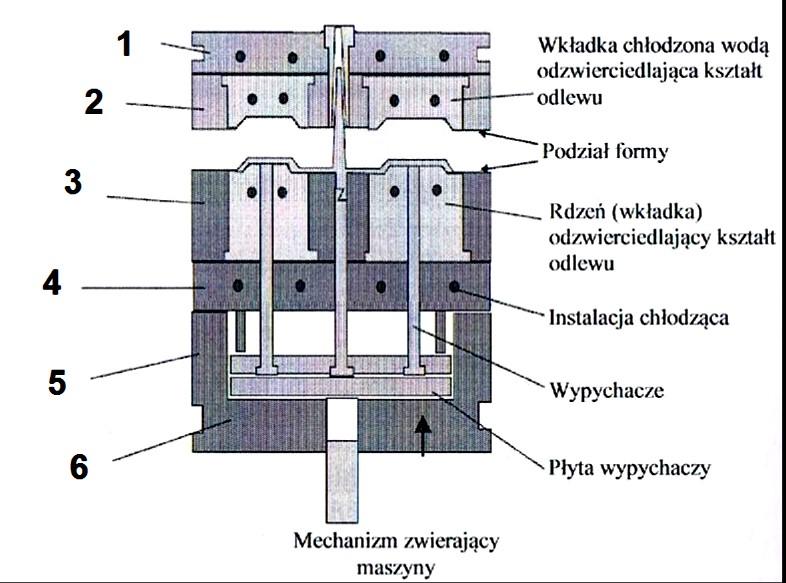 Zadanie 14. Metodą naprawy odlewów, polegającą na ogrzewaniu pałeczek z mosiądzu przy pomocy palnika acetylenowego do chwili, kiedy ciekły mosiądz spłynie na naprawianą powierzchnię, jest Zadanie 15.