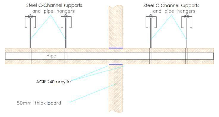A.4.8 Uszczelnienie przejść instalacyjnych kablowych za pomocą 1 x FPMF BOARD 50 2-S w obramowanym otworze Uszczelnienie przejść instalacyjnych: kable zamontowane w dowolnym miejscu w otworze; za