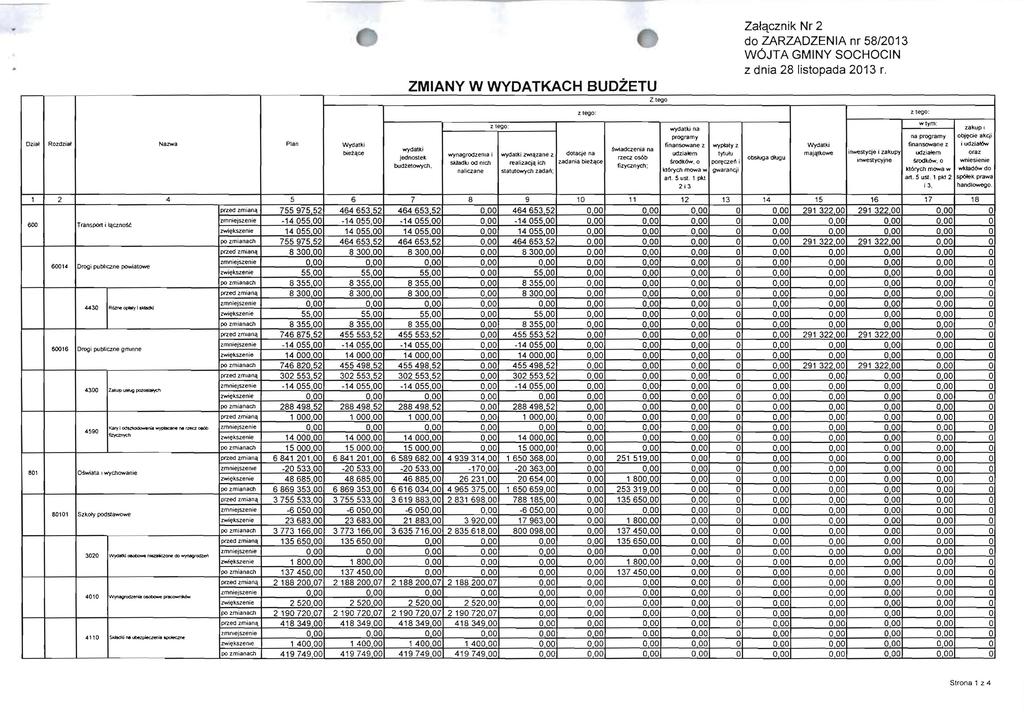ZMIANY W WYOATKACH BUOZETU Z tego Zafqcznik Nr 2 do ZARZADZENIA nr 58/213 W6JTA GMINY SOCHOCIN z dnia 28 listopada 213 r.