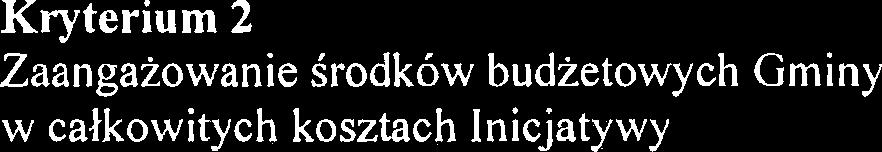 Wspierania Inicjatyw Lokalnych Czlonek nr 3 Zespolu ds. Wspierania Inicjatyw Lokalnych Czlonek nr 4 Zespoh ds. Wspierania Inicjatyw Lokalnych Czlonek nr 5 Zespolu ds.