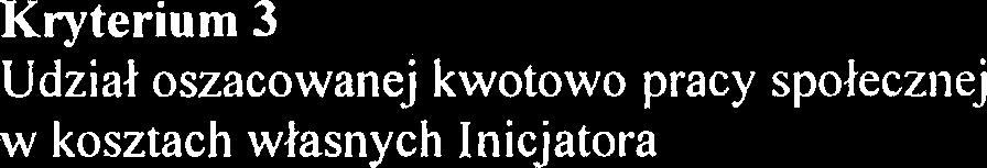 Wspierania lnicjatyw Lokalnych ~rednia punktbw przyznanych przez cz!onkbw Zespolu ds.