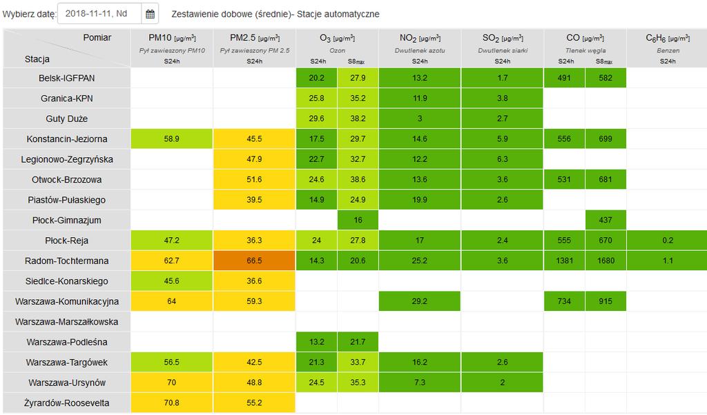 JAKOŚĆ POWIETRZA Wyniki pomiarów