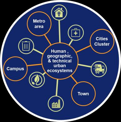 Smart City to nie przemijająca moda Robotyzacja i automatyzacja Big Data Drony Sztuczna Inteligencja Internet Rzeczy 5G Blockchain AR/VR