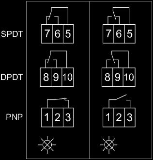 5 Wyjście sygnału: Przełączanie Wersja RN 3000: AC, DC RN 6000: AC, DC RN 3000 DC RN 6000 DC zielona