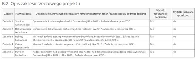 Przykład Projekt polega na nadbudowie i wyposażeniu Zakładu Opieki Zdrowotnej. W ramach poszczególnych zadań Wnioskodawca może zdefiniować np.