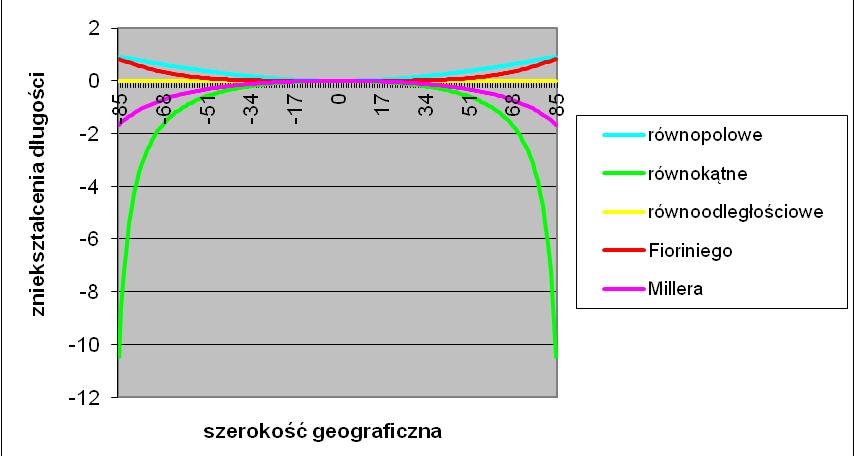 Rysunek 1.