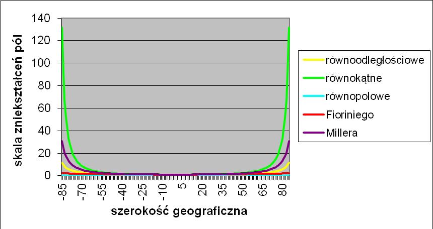 sfery Rysunek 2.
