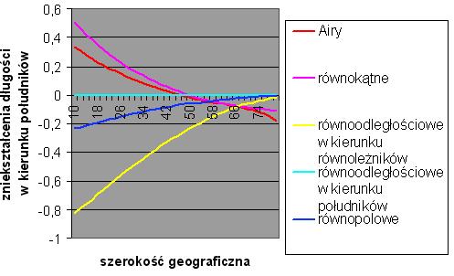 Rysunek 6.