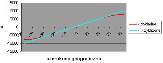 Rysunek 8.