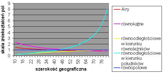 powierzchni Rysunek 9.