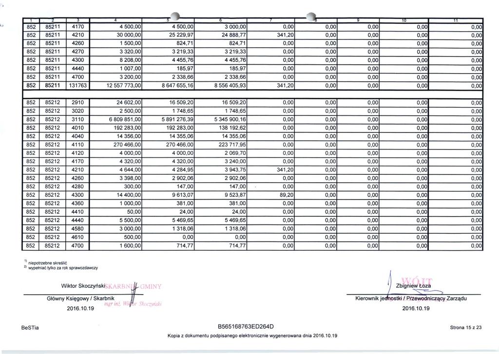 \ 5 5 3 r w B 7 5 0 i w 852 852 470 4 500,00 4 500,00 3 000,00 0,00 0,00 0,00 0,00 0,00 852 852 420 30 000,00 25 229,97 24 888,77 34,20 0,00 0,00 0,00 0,00 852 852 4260 500,00 824,7 824,7 0,00 0,00