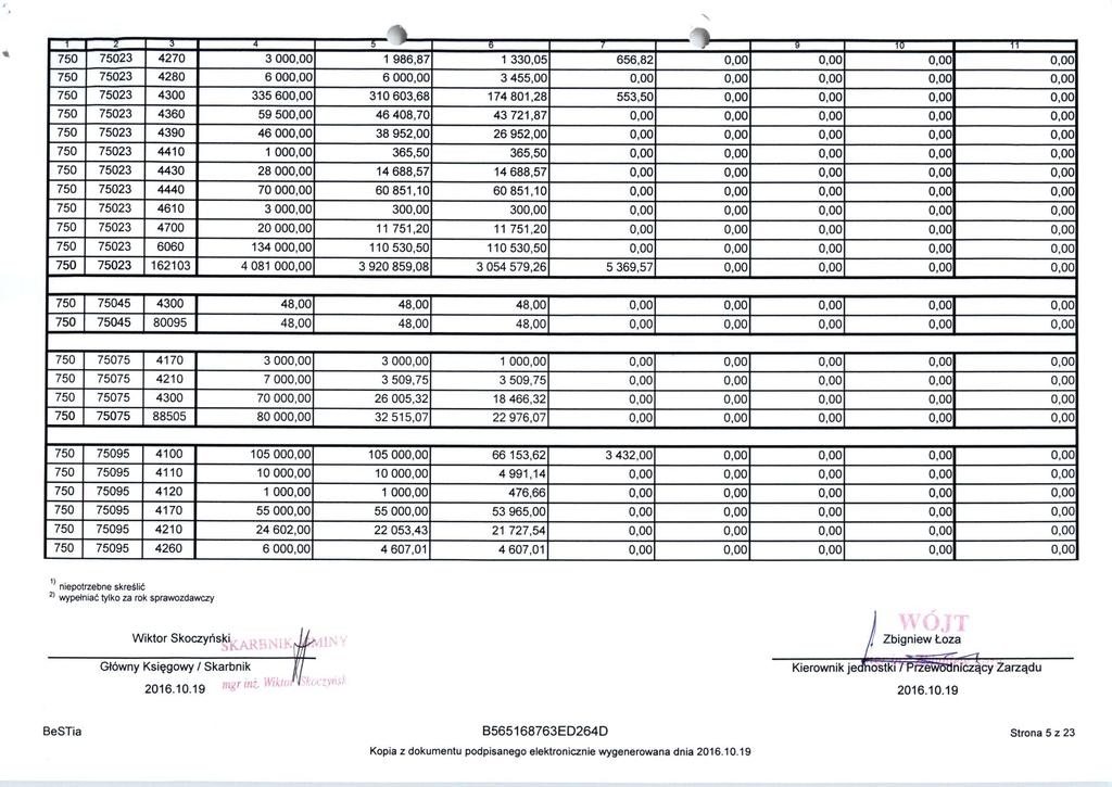 2 5 % JT" 9 5 7 5 0 7 750 75023 4270 3 000,00 986,87 330,05 656,82 0,00 0,00 0,00 0,00 750 75023 4280 6 000,00 6 000,00 3 455,00 0,00 0,00 0,00 0,00 0,00 750 75023 4300 335 600,00 30 603,68 74 80,28