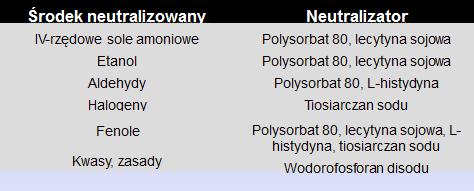 PN-EN ISO 18593:2018-08 METODY POBIERANIA PRÓBEK