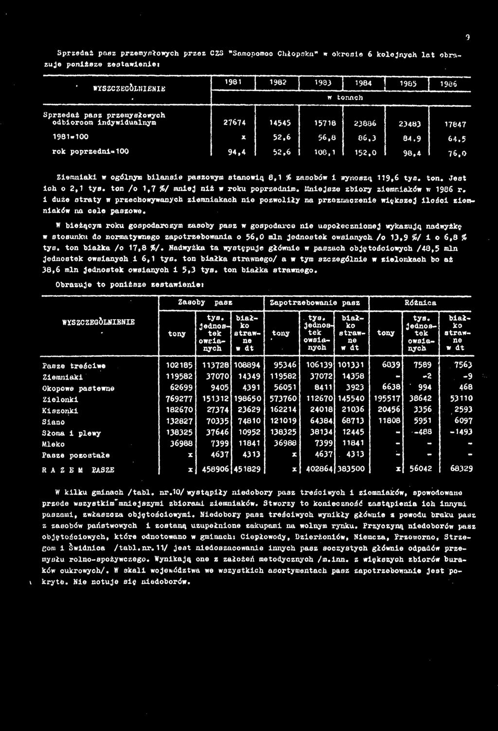 Nadwyżka a wysępuje główne w paszach objęoścowych /48,5 mn jednosek owsanych 6, ys. on bałka srawnego/ a w ym szczegóne w zeonkach bo aż 38,6 mn jednosek owsanych 5,3 ys. on bałka srawnego. Obrazuje o ponższe zesawene* Zasoby pasz Zaporzebowane pasz Różnca WYSZCZEGÓLNENE ony ys.