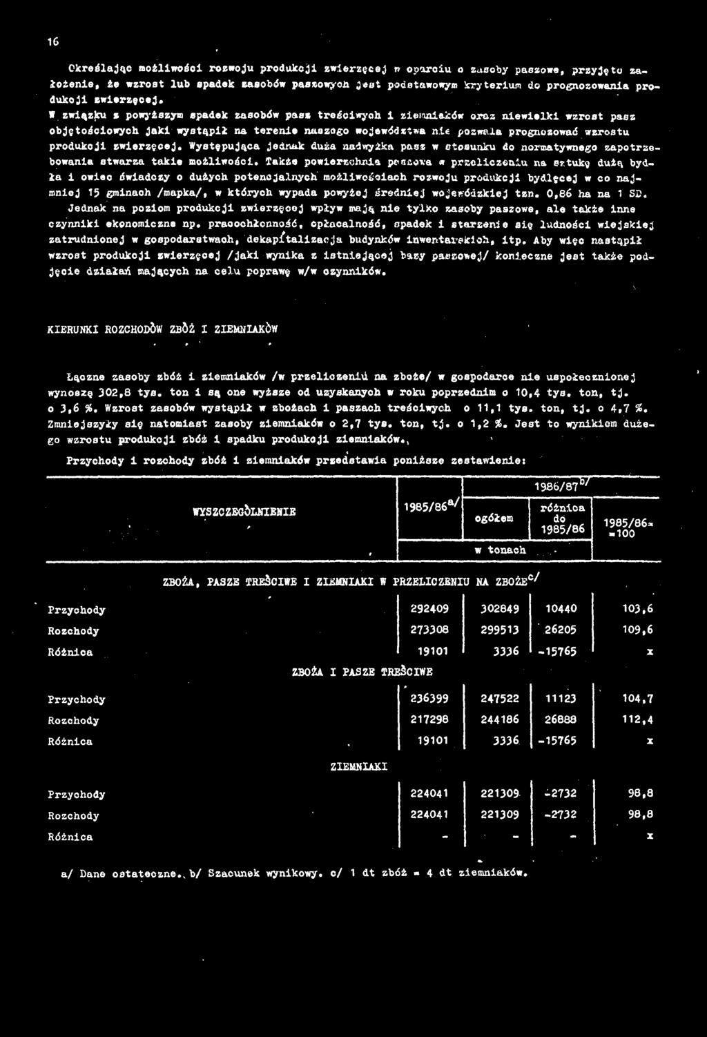 Wysępująca Jednak duża nadwyżka pass w sosunku do normaywnego zaporzebowana swarza ake możwośc.