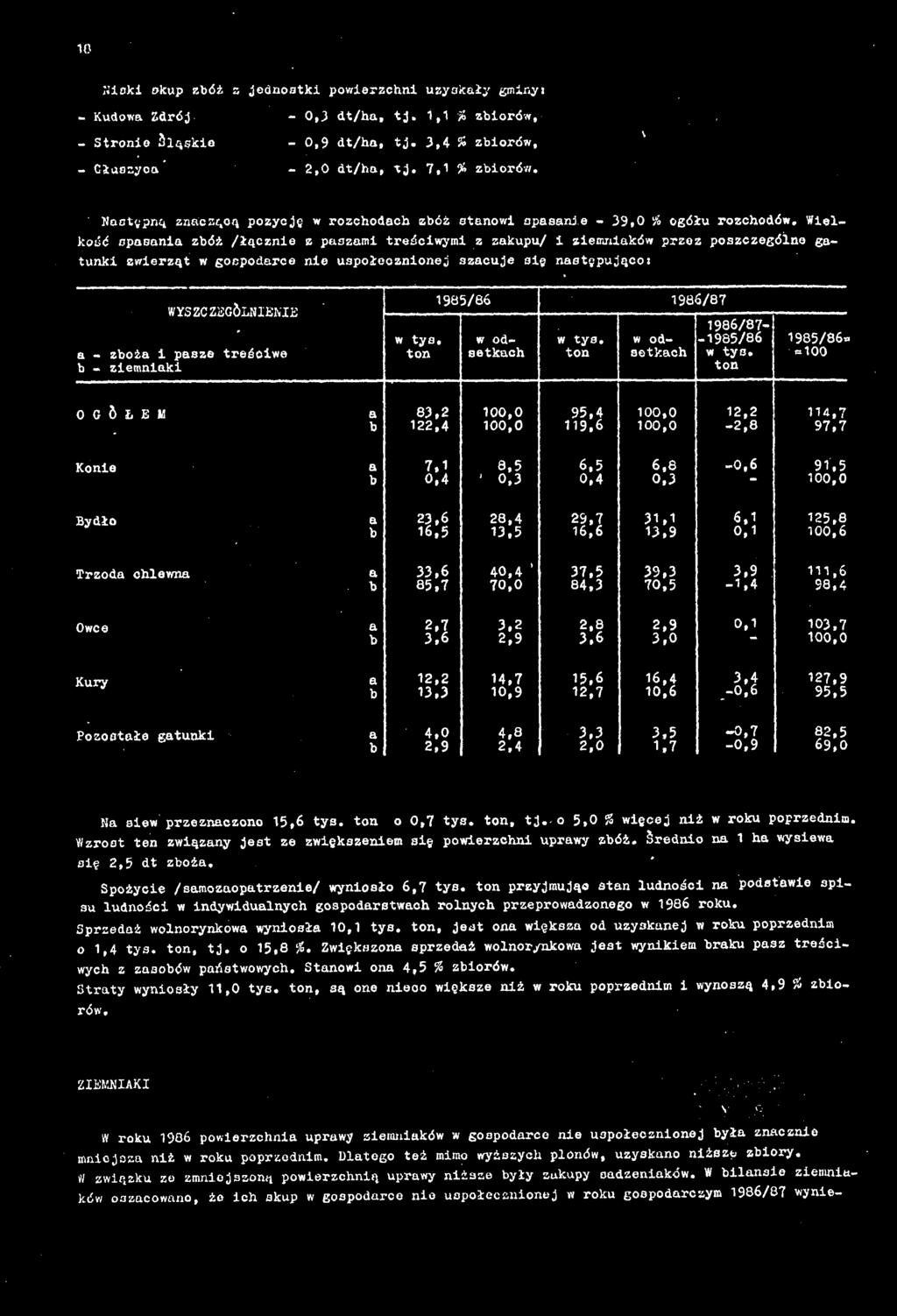0 % ogółu rozchodów, Wełkoud opasana zbóż /łączne z paszam reócwym z zakupu/ zemnaków przez poszczegóne gaunk zwerzą w gospodarce ne uspołecznonej szacuje sę nasępująco: WYSZCZEGÓLNENE a - zboża
