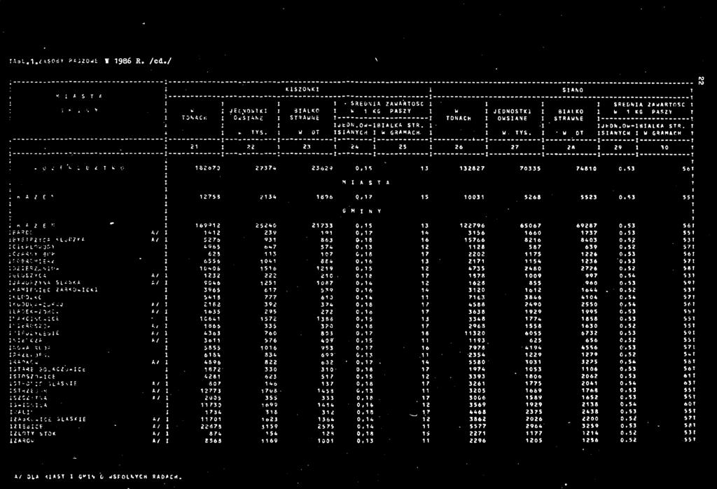 52 53 : c uh^w j r, > 4965 647 574 0, 2 28 587 639 0.52 57 Cc' AR?. V 3CH 625 3 07 0.8 7 2202 75 226 0.53 56 CC 9 AC*E - z z 6556 04 «24 0.6 3 27 54 236 0.53 57 : " 6406 56 29 0,5 2 4735 2460 2726 0.