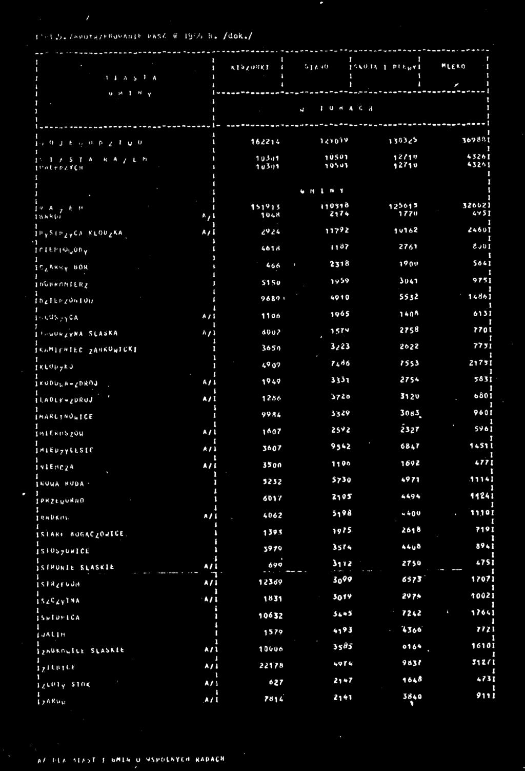 V &9 304 r>z o 9689 490 5532 4*6.<, U s ^ "y C A A/ 0f 965 408 63.»/«UU 770 u y jm A SA6KA A/ 400? 57«2758 K*.H fnfcc ZAHKUWHK 3650 3/Ź3 2622 775 KLO'yKJ % 4*0?