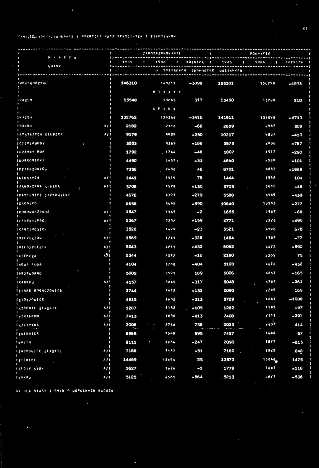 436» -86 3573 2806-767 fczarny BOR f 792,,744-48 807 S 7-290 OOeROMFRZ 4490 4457, -33 4660 4559-0 (OZERZONOy 7356 744? 46 870 683?