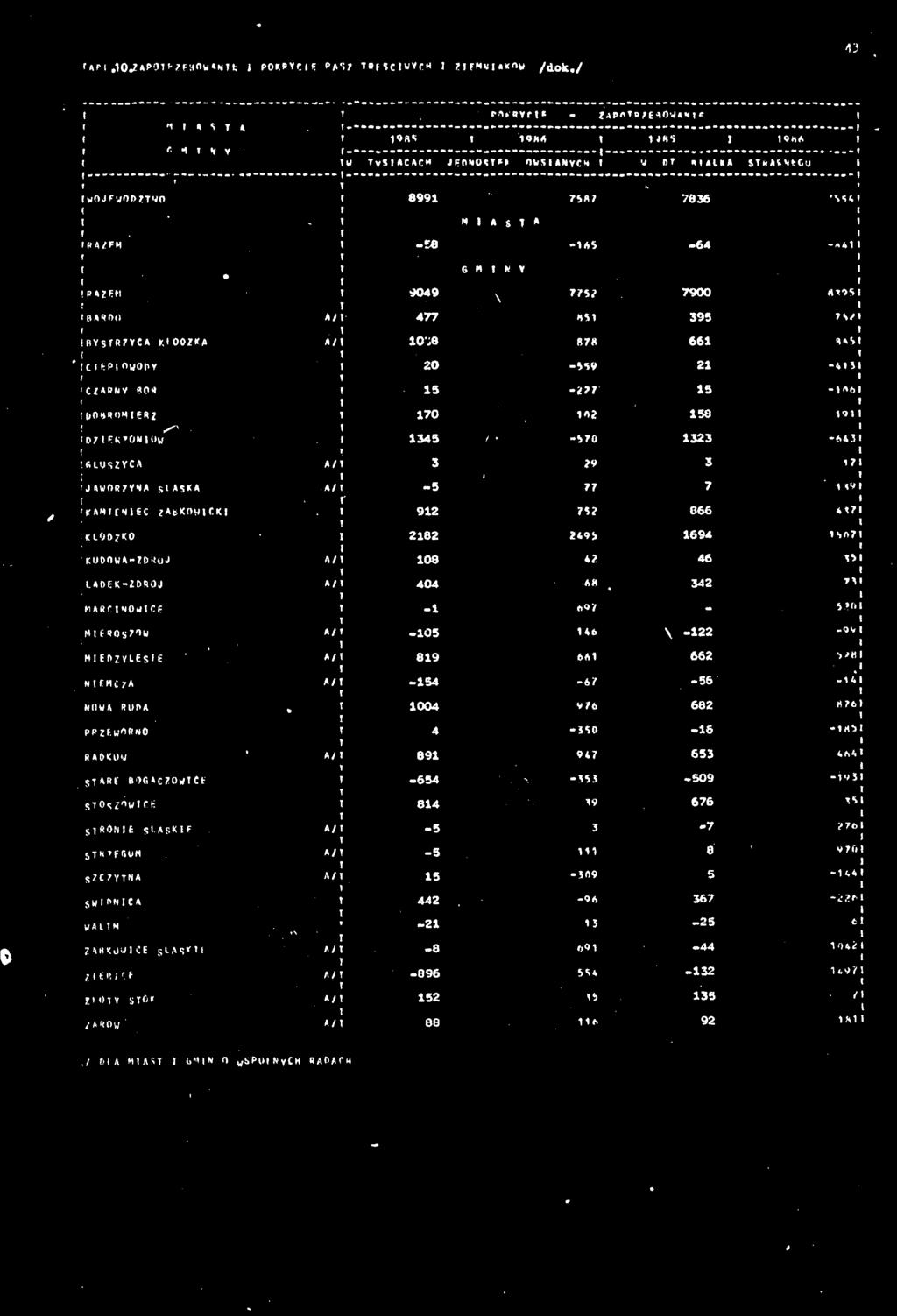 7900 *r>5 \ BA9H) A/ 477 MS 395 7S/ (BYSTRZYCA K'OOZK* A/ o;e 87* 66 8*5 c epowoby 20-55V 2-45 r C Z APNV 804 f 5 -??7 5 -*6 fu08romerz T 70 58 9 D7FK70NOU 345 ' -570 323-643 GŁUSZYCA A/T 3?