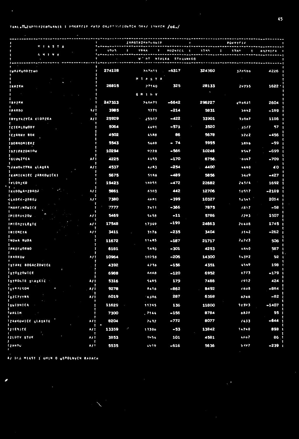 ?*0 GMNY -637 324360 4226 325 2833 297>S 622 24733 >4067-6642 296227 29a8 2604 A/T 3965 77-24 583 >6* 2-89 BYSTkZYA KOnZKA A/ 25929 25507-422 3390 3Oo7 86 C6RLOWODY $064 449-573 3520 5/7 57 czarny