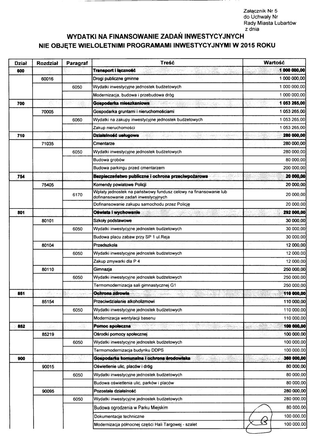 ....... 1 Wpłaty WYDATKI NA FINANSOWANIE ZADAŃ INWESTYCYJNYCH Załącznik Nr 5 d Uchwały Nr Rady Miasta Lubartów z dnia NIE OBJĘTE WIELOLETNIMI PROGRAMAMI INWESTYCYJNYMI W 2015 ROKU Dział Rzdział