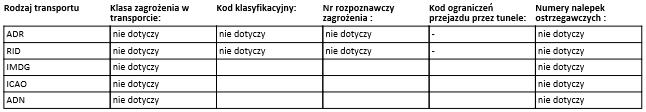 5 Zagrożenia dla środowiska Produkt nie stanowi zagrożenia dla środowiska zgodnie z kryteriami zawartymi w przepisach modelowych ONZ. 14.