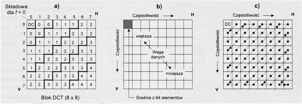 prawdopodobieństwo, iż wartości są niezerowe) są grupowane przed