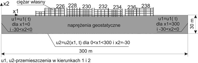 3. Model numeryczny zagadnienia Na podstawie zgromadzonego materiału dokumentacyjnego skonstruowany został model numeryczny zagadnienia.