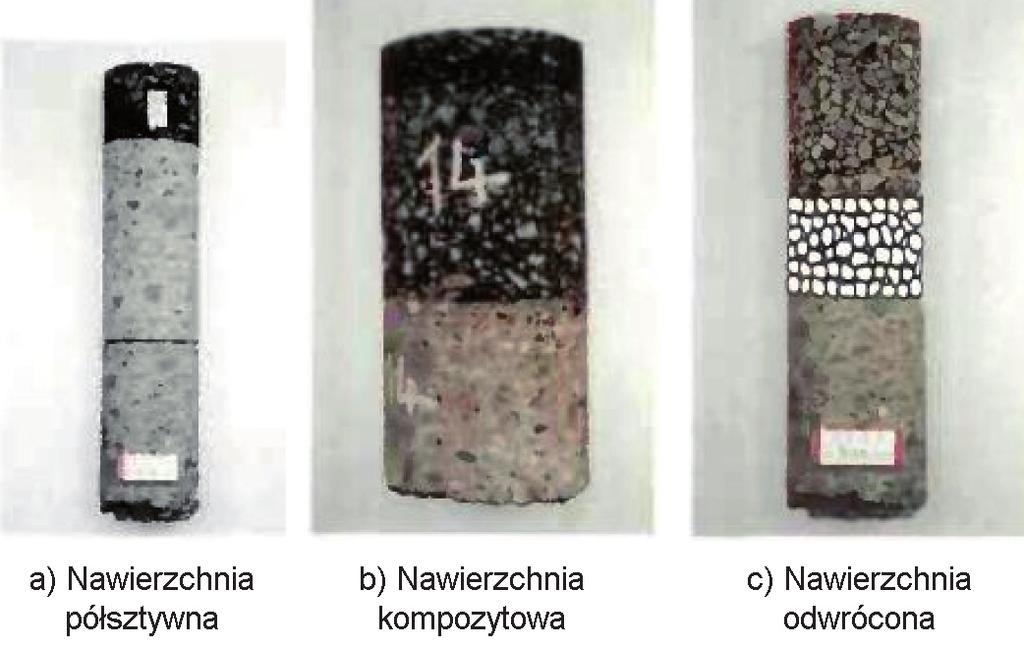 nawierzchni półsztywnych w Polsce. Występują jednak istotne różnice w prawach zmęczeniowych i samej metodyce projektowania. Nawierzchnie odwrócone (chaussees a structure inverse) rysunek 1c
