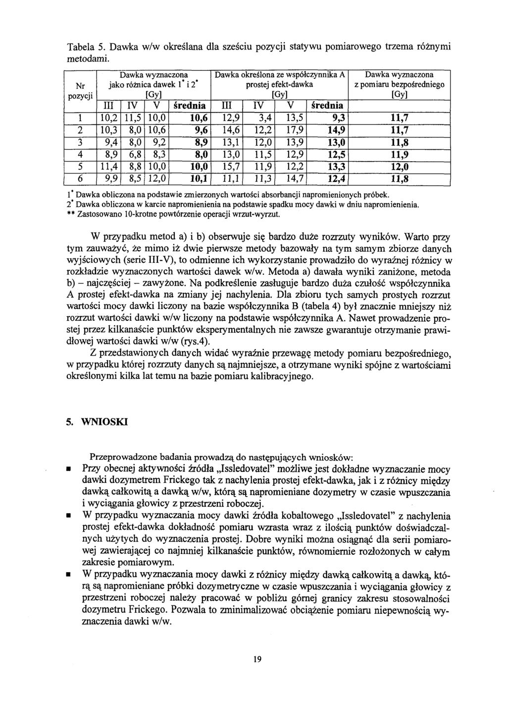 Tabela 5. Dawka w/w określana dla sześciu pozycji statywu pomiarowego trzema różnymi metodami.