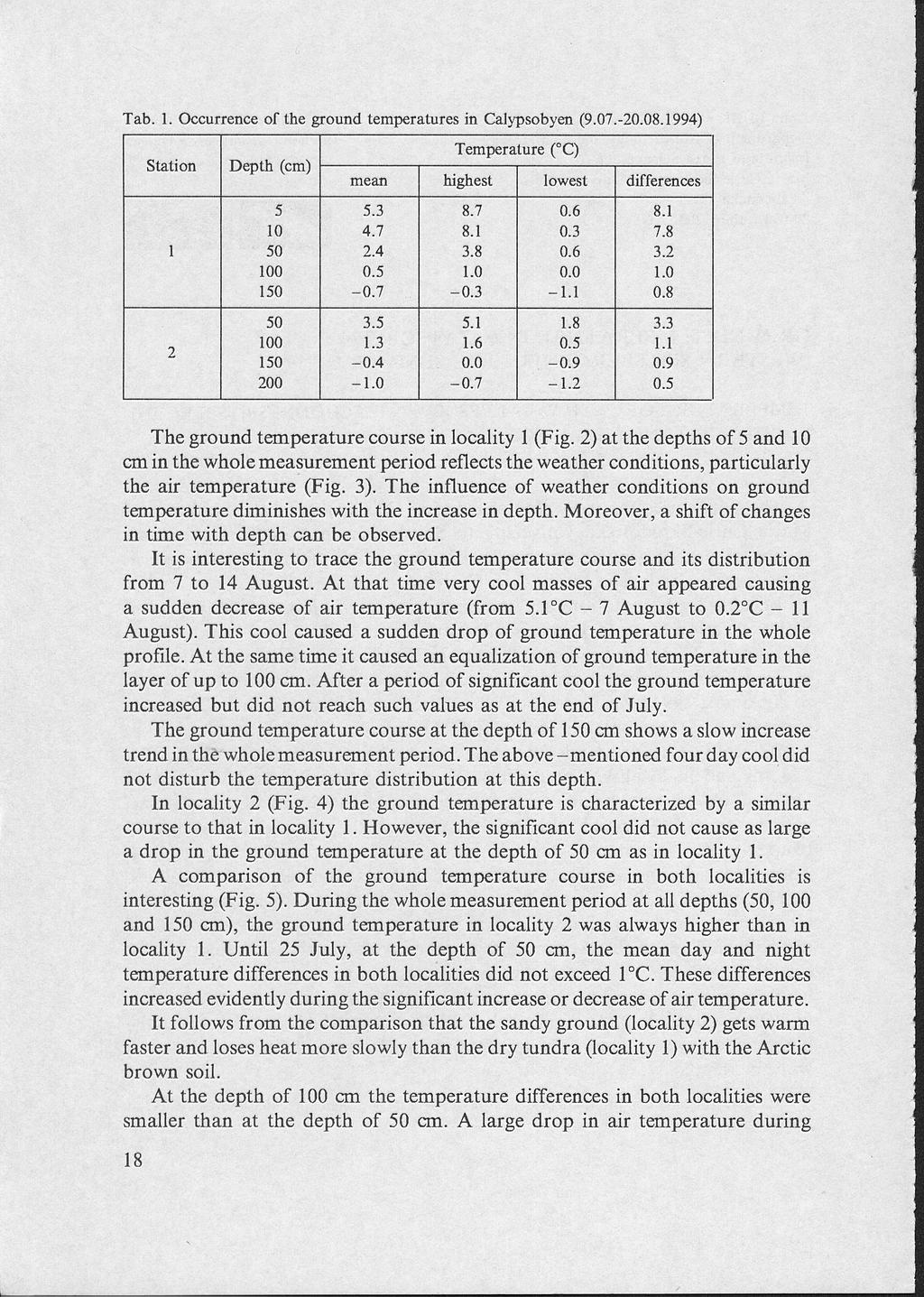 Tab. 1. Occurrence of the ground temperatures in Calypsobyen (9.07.-20.08.1994) Station Depth (cm) 1 Temperature ( C) mean highest lowest differences 5 10 50 100 150 5.3 4.7 2.4 0.5-0.7 8.7 8.1 3.8 1.
