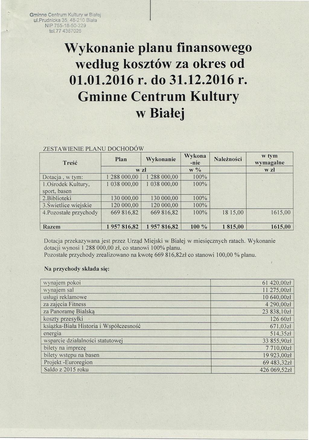 Gminne Centrum Kultury w Bia łej ulprudnicka 35, 48-210 Bia ła NIP 755-18-50-229 tel77 4387025 planu finansowego wed ług kosztów za okres od 01.01.2016 r.