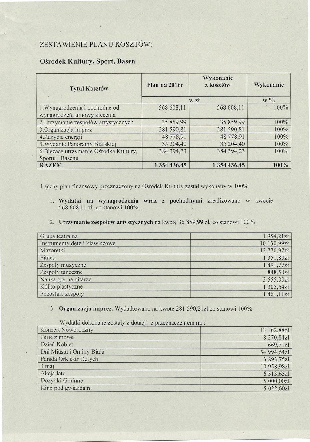 ZESTAWIENIE PLANU KOSZTÓW: Ośrodek Kultury, Sport, Basen Tytu ł Kosztów Plan na 2016r z kosztów wzi w% 1.Wynagrodzeniai pochodne od 568 608,11 568 608,11 100% wynagrodze ń, umowy zlecenia 2.