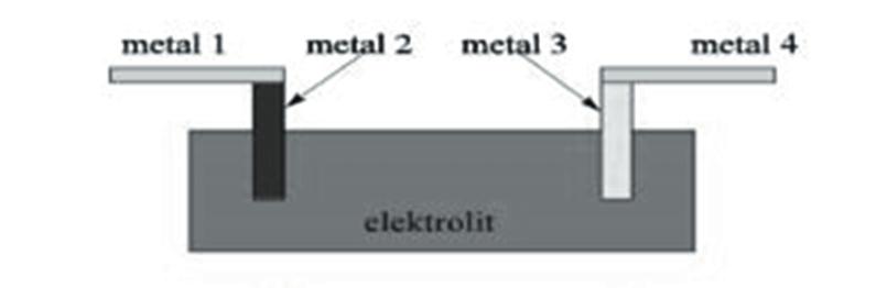 Luigi Galvani (1737-1798) anoda elektrolit anodowy elektrolit katodowy katoda