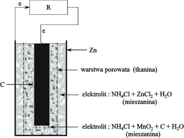 ładowanie: A ( ) Cd Cd 2+ + 2 e Cd 2+ + 2 OH Cd(OH) 2 K (+) Ni 2 O 3 H 2 O + 2 H 2 O +