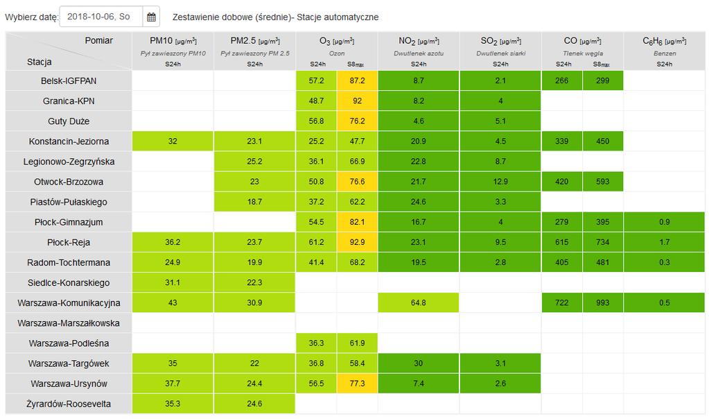 JAKOŚĆ POWIETRZA Wyniki pomiarów