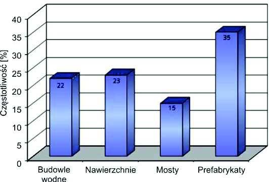 Rys. 1. Ogólny schemat mechanizmu niszczenia betonu na skutek reakcji alkalicznej kruszywa [4] Rys. 2.