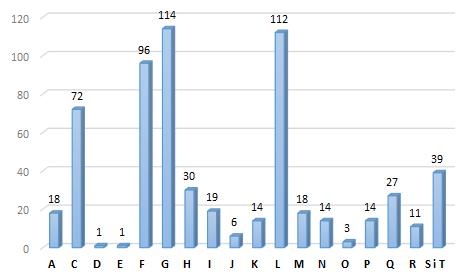 nowo zarejestrowane fundacje, stowarzyszenia, organizacje społeczne na 10 tys. mieszkańców podmioty nowo zarejestrowane na 10 tys.