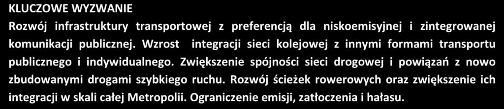 Nieoptymalny zakres integracji pasażerskiego transportu kolejowego z innymi formami transportu publicznego i indywidualnego.