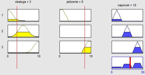 ROZMYTY SYSTEM WNIOSKUJĄCY PRZYKŁAD 6.