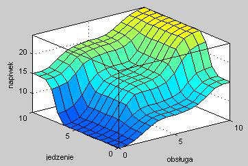 ROZMYTY SYSTEM WNIOSKUJĄCY PRZYKŁAD 7.