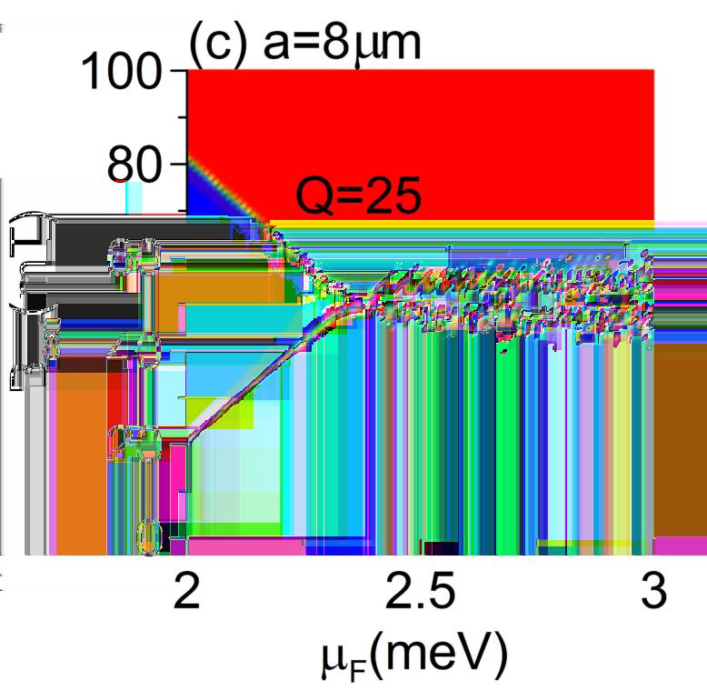 pochodzącego od ferromagnetycznych pasków) ( B h (r) = B h sin 2πx ) 2πx, 0, cos, (10) a a gdzie B h to amplituda zmian pola magnetycznego, zaś a oznacza okres modulacji.