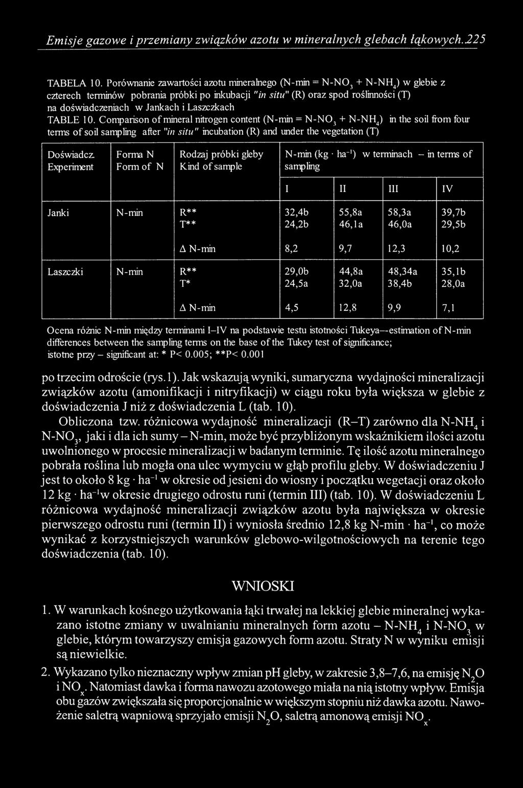 Laszezkach TABLE 10.