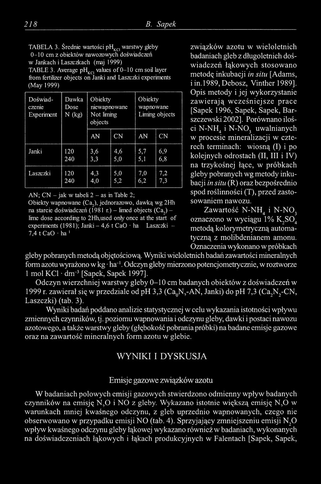 Obiekty wapnowane Liming objects AN CN AN CN Janki 120 3,6 4,6 5,7 6,9 240 3,3 5,0 5,1 6,8 Laszczki 1 20 4,3 5,0 7,0 7,2 240 4,0 5,2 6,2 7,3 AN; CN - jak w tabeli 2 - as in Table 2; Obiekty wapnowane