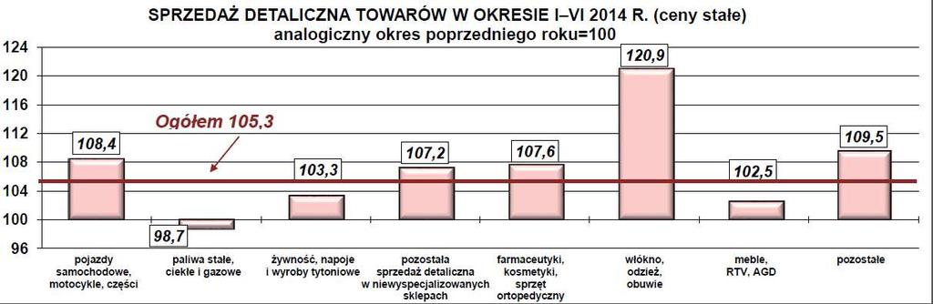 SEGMENT OPAKOWAŃ GIĘTKICH utrzymująca się dobra passa Q2_214 Q2_213 zmiana 2Q_214 2Q_213 zmiana Sprzedaż 92,1 87,3 6%