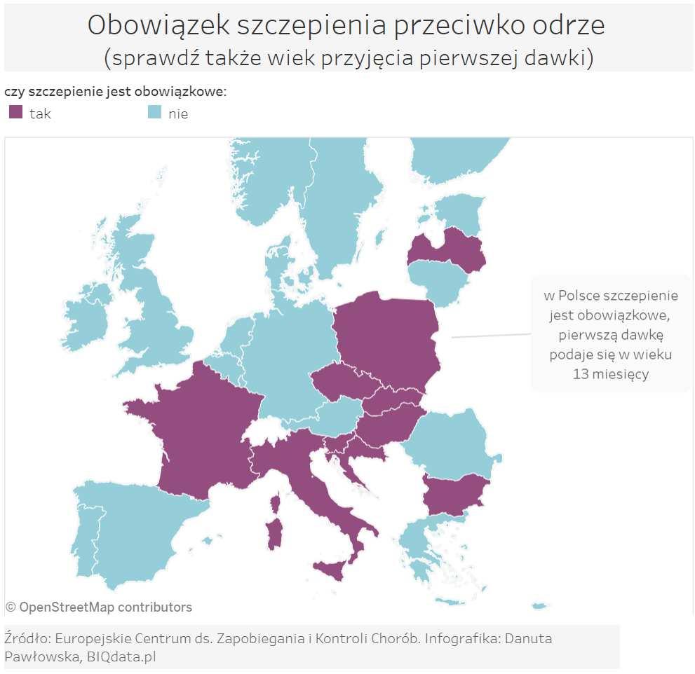 Duże kontrowersje wywołuje zwłaszcza szczepienie przeciwko odrze. Jest to w istotnym stopniu pokłosie artykułu opublikowanego w prestiżowym czasopiśmie Lancet w 1998.