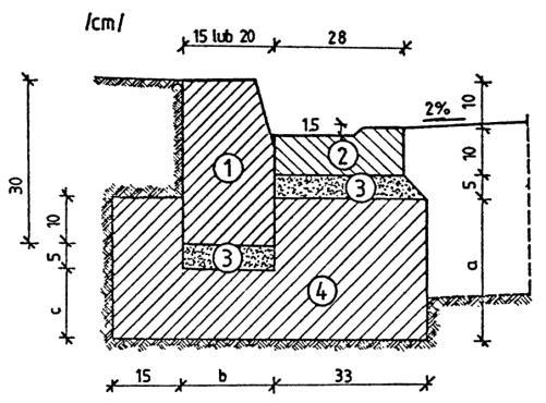 ława z betonu B10 h) Krawężnik typu ulicznego, ze ściekiem betonowym, na ławie betonowej 1. krawężnik 20x30x100 cm 2. podsypka cem.-piaskowa 1:4 3.