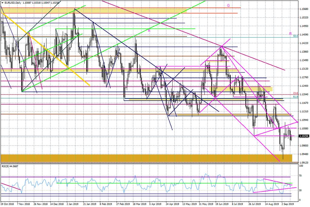 Wykres dzienny EURUSD Na koniec rzućmy jeszcze okiem na wykres USDCNH teoretycznie odsunięcie o 2 tygodnie terminu wprowadzenia ceł nie zmienia nazbyt wiele, ale tworzy wrażenie budowania dobrego