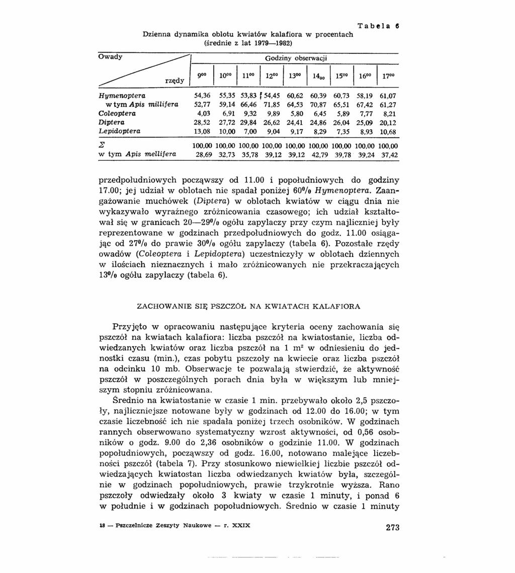 Tabela 6 Dzienna dynamika oblotu kwiatów kalafiora w procentach (średnie z lat 1979-1982) I~.